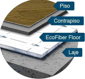 Ecofiber Floor