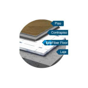 MANTA PARA ISOLAMENTO ACÚSTICO ECOFIBER FLOOR